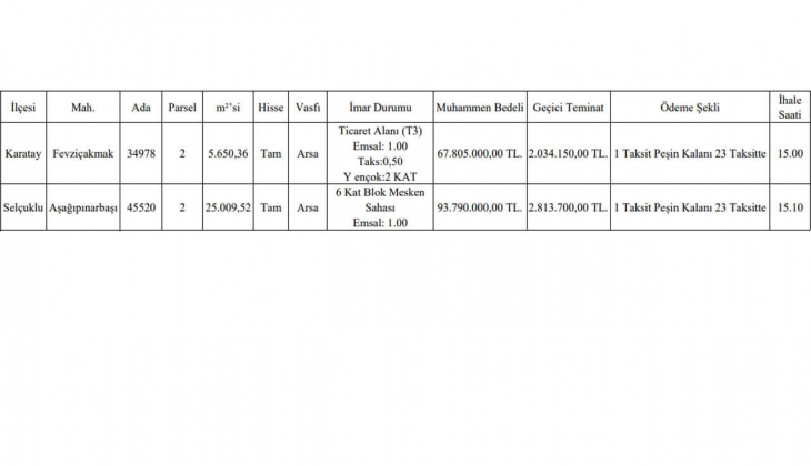 O ilde KDV den muaf 2 arsa satılıyor! Arsa alacaklara 24 taksit fırsatı!