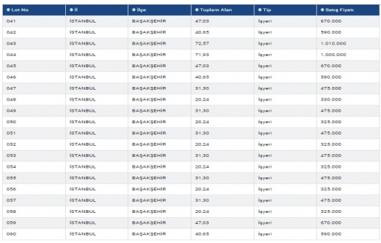 İstanbul Gıda Toptancıları Sitesi ndeki 123 iş yeri satışa çıkıyor!