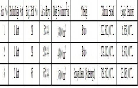 Amasya da 20 taşınmaz 61,2 milyon TL ye satılıyor!