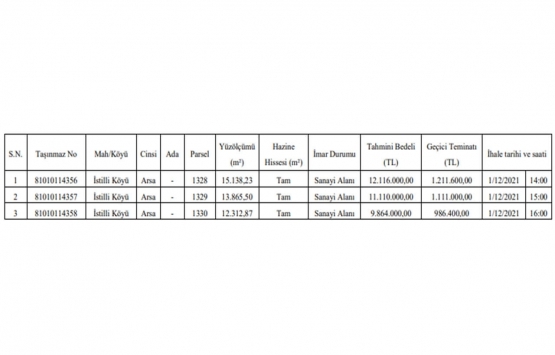 Düzce de 33.1 milyon TL ye satılık 3 arsa!