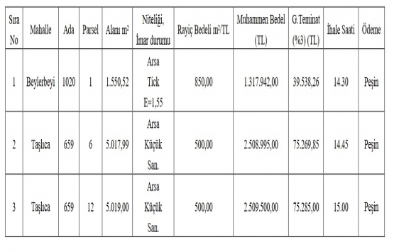 Gaziantep te 6.3 milyon TL ye satılık 3 gayrimenkul!