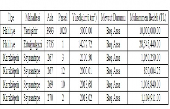 Şanlıurfa Büyükşehir den 42.5 milyon TL ye satılık 6 arsa!
