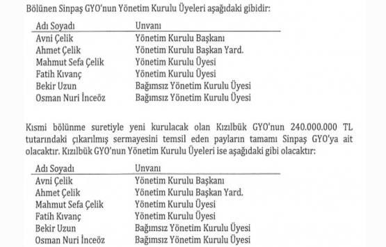 Kızılbük GYO 9.5 milyon TL ye kurulacak!