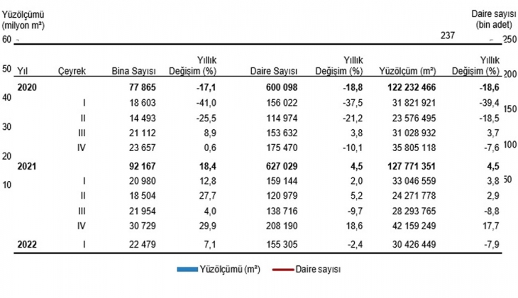 Fırlayan fiyatlar sektörü altüst etti. Rakamlar dibe çakıldı