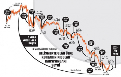 Konut kredilerinde gevşeme eğilimi başladı!