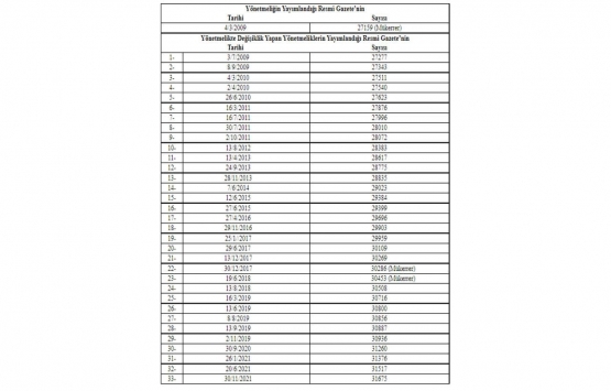Yapım İşleri İhaleleri Uygulama Yönetmeliğinde Değişiklik Yapılmasına Dair Yönetmelik 2022!