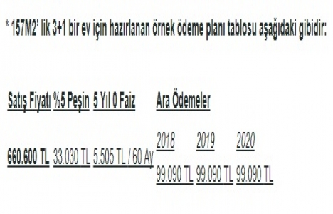 Tekfen Hep İstanbul da sıfır faiz fırsatı!