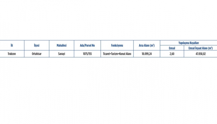 Emlak Konut GYO Trabzon Ortahisar Sanayi arsasına hangi firmalar teklif verdi?