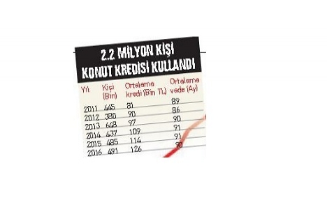 500 bin liralık konuta 57 bin lira indirim geldi!