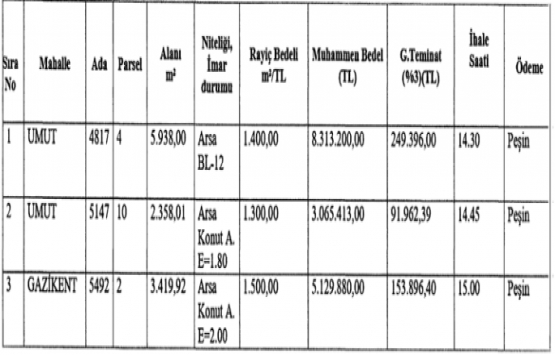 Gaziantep Şehitkamil Belediyesi nden 16.5 milyon TL ye satılık 3 arsa!