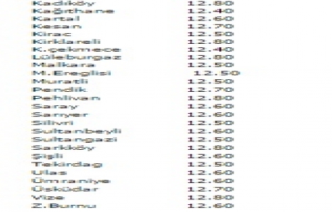Çimento fiyatları 13 Şubat 2015!
