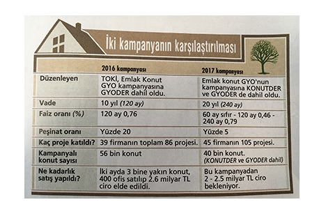 Konut sektörüne ikinci can suyu!