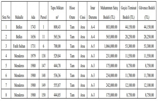 Gaziantep Nizip te 3.6 milyon TL ye satılık gayrimenkul!