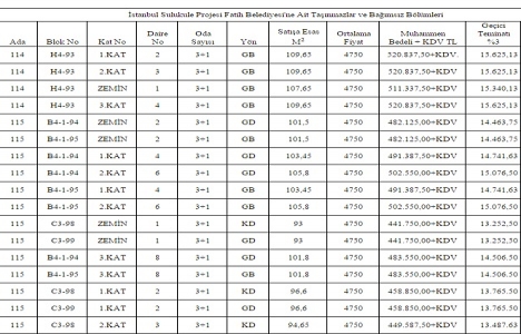 Fatih Karagümrük te 11.8 milyon TL ye satılık 26 daire!