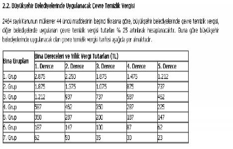 Çevre temizlik vergisi 2. taksiti ne zaman ödenir?