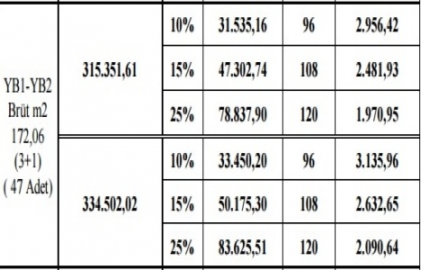 TOKİ Adana Yüreğir 2017 kura sonuç listesi açıklandı!