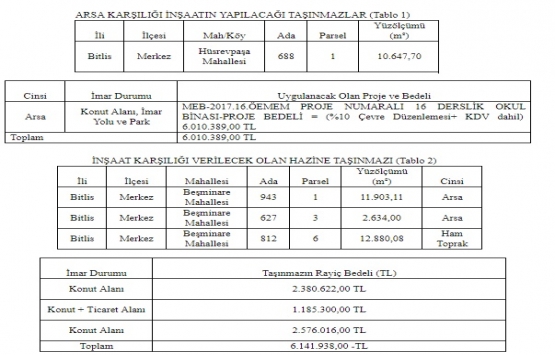 Bitlis te 6 milyon TL lik okul inşaatı ihalesi!