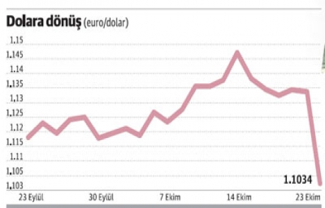 Aralıkta dolar fırtınası kopabilir!