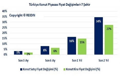 Türkiye konut piyasasına genel bakış Mart 2015 raporu yayınlandı!