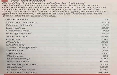 Konut satışları yıl sonunda 1.4 milyon adet barajını aşacak!