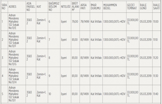 Şehzadeler Belediyesi nden 5.5 milyon TL ye icradan satılık 5 iş yeri!
