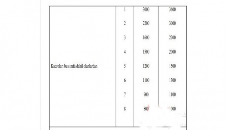 Emekli ve memur maaşlarında beklenen 1.234 TL artış için son viraja girildi! Kim ne kadar alacak? İşte o liste....