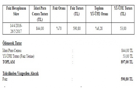 Bazı alacakların yeniden yapılandırılmasına dair kanun tebliği seri no:1!