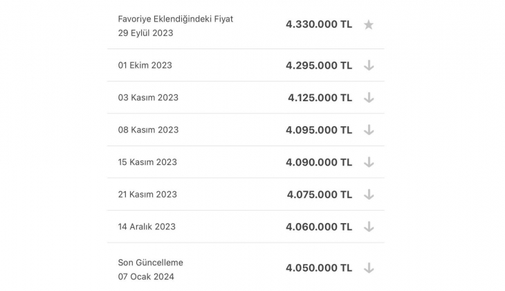 Evini satmak isteyenler aman dikkat! Nasıl daha fazla kazanabilirsiniz?