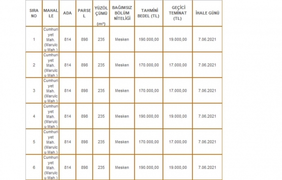 Afyonkarahisar Milli Emlak tan satılık 47 gayrimenkul!