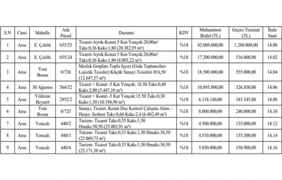 Kütahya da 116.7 milyon TL ye satılık 9 arsa!