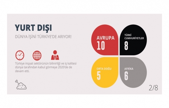 2020 inşaat sektörü kariyer grafiği açıklandı!