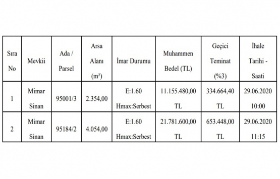 Ankara Pursaklar da 32.9 milyon TL ye kat karşılığı inşaat işi ihalesi!