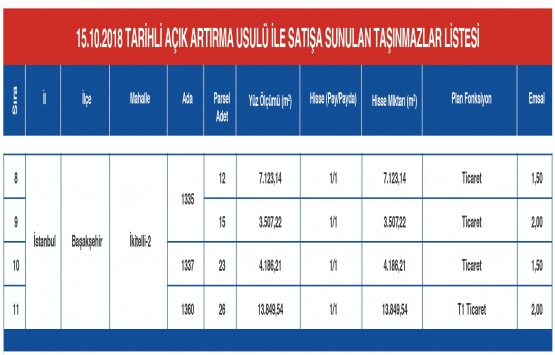 Emlak Konut tan Bakırköy,Beşiktaş ve Başakşehir de satılık arsa!