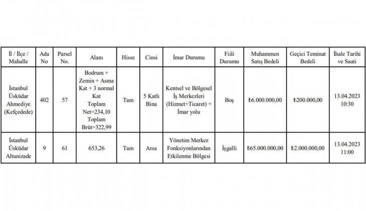 Üsküdar Belediyesi 5 katlı bina ve arsa satacak!