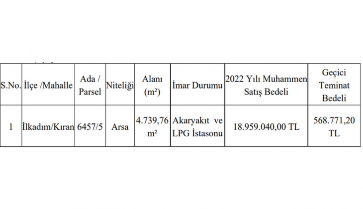 Samsun Büyükşehir Belediyesi akaryakıt istasyonu satıyor! 