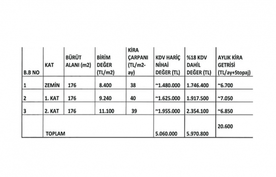 Ziraat GYO nun Çankaya daki binasının değeri ne kadar?