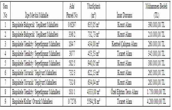 Başiskele de 8 milyon TL ye satılık 9 arsa!