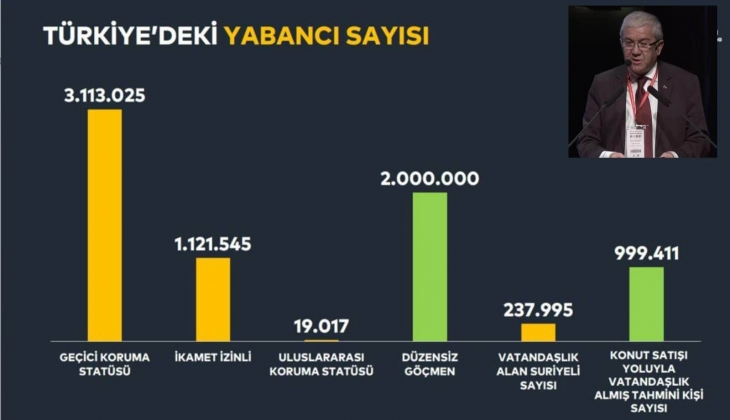 İstanbul Planlama Ajansı'na göre Türkiye'de konut satışıyla vatandaşlık alanların sayısı 999 bin 411 oldu!