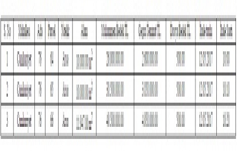 Elazığ Cumhuriyet Mahallesi nde 106 milyon TL ye satılık 3 arsa!