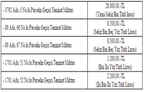 TCDD nin Malatya Battalgazi deki 5 gayrimenkulü satılıyor!