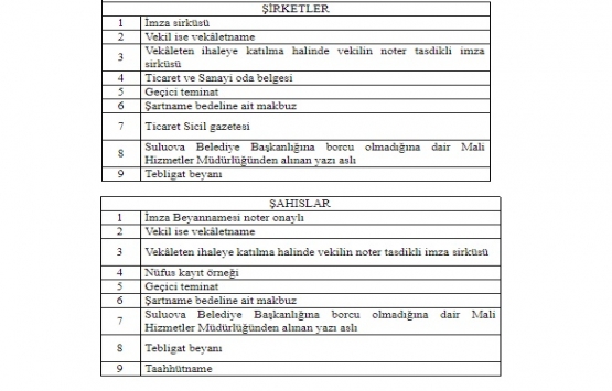 Suluova Belediyesi nden 5.8 milyon TL ye satılık 20 dükkan!