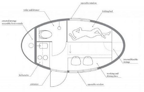 İşte geleceğin taşınabilir evleri!