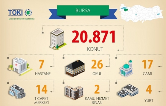 TOKİ Bursa da 20 bin 871 konut inşa etti!