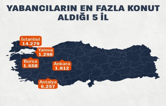 Yabancıya konut satışında 5 ilde tarihi rekor!
