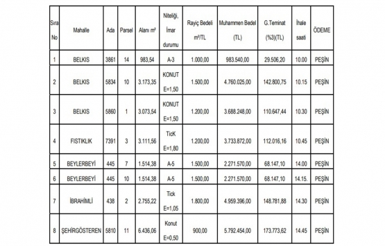 Gaziantep te 28.4 milyon TL ye satılık 8 gayrimenkul!