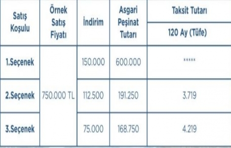 Esenler Emlak Konutları 2018 fiyat ve ödeme kampanyası!