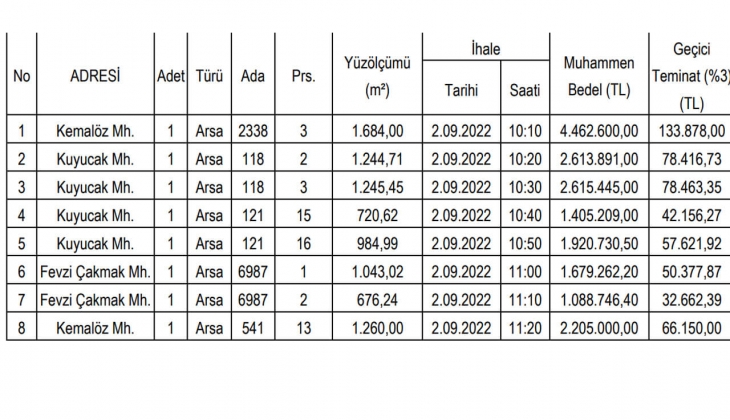Uşak Belediyesi 1 milyon 88 bin 746 TL den başlayan fiyatlarla 8 arsayı satıyor!