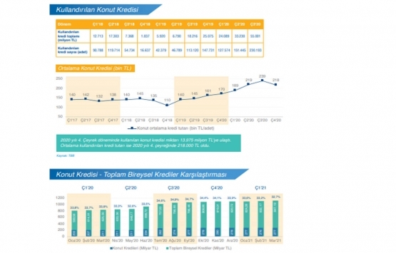 2021 in ilk çeyreğinde konut fiyatlarında rekor artış!