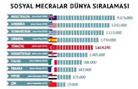 Kültür ve Turizm Bakanlığı ndan turizmde yeni teknoloji!
