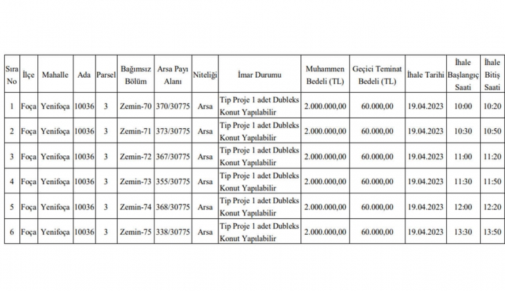 Foça Belediyesi imarlı 6 arsa satacak! Yazlık bölgelerde arsa arayanlar dikkat!
